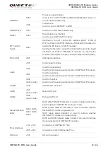 Preview for 13 page of Quectel UMTS Module Series User Manual