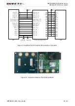 Preview for 21 page of Quectel UMTS Module Series User Manual