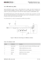 Preview for 22 page of Quectel UMTS Module Series User Manual