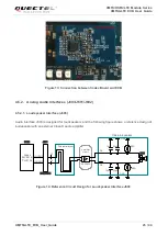 Preview for 24 page of Quectel UMTS Module Series User Manual