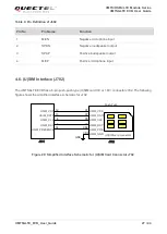 Preview for 28 page of Quectel UMTS Module Series User Manual