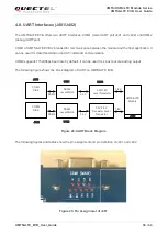 Preview for 31 page of Quectel UMTS Module Series User Manual