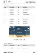 Preview for 32 page of Quectel UMTS Module Series User Manual