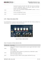 Preview for 34 page of Quectel UMTS Module Series User Manual