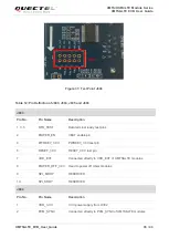 Preview for 36 page of Quectel UMTS Module Series User Manual