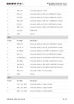 Preview for 37 page of Quectel UMTS Module Series User Manual