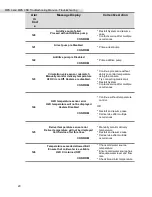 Preview for 36 page of Quest Engineering MPS 3 Troubleshooting Manual