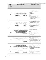 Preview for 49 page of Quest Engineering MPS 3 Troubleshooting Manual