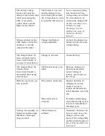 Preview for 9 page of Quick Charge QP Operating Instructions Manual