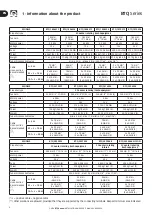 Preview for 6 page of Quick BTQ Series Installation And User Manual