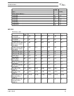 Preview for 94 page of Quincy Compressor QED 650 Instruction And Maintenance Manual