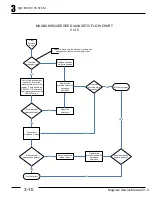 Предварительный просмотр 30 страницы R.P.S. Corporation MAGNUM series Service Manual