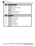 Предварительный просмотр 75 страницы R.P.S. Corporation MAGNUM series Service Manual