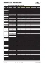 Preview for 28 page of R.V.R. Electronica TEX1000LIGHT User Manual