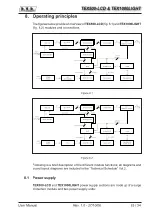 Preview for 29 page of R.V.R. Electronica TEX1000LIGHT User Manual