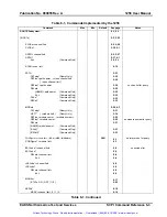 Предварительный просмотр 134 страницы Racal Instruments 1256 Manual