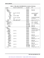 Предварительный просмотр 120 страницы Racal Instruments 1269 User Manual