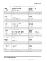 Preview for 93 page of Racal Instruments 3153 User Manual