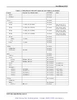 Предварительный просмотр 95 страницы Racal Instruments 3153 User Manual