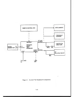 Preview for 149 page of Racal Instruments RA6790/GM Technical Manual