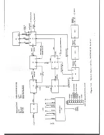 Preview for 156 page of Racal Instruments RA6790/GM Technical Manual
