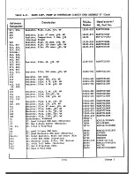 Preview for 220 page of Racal Instruments RA6790/GM Technical Manual