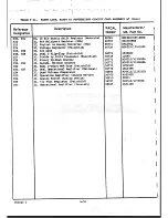 Preview for 221 page of Racal Instruments RA6790/GM Technical Manual