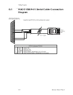 Предварительный просмотр 156 страницы Raco Verbatim Owner'S Manual