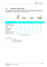 Preview for 9 page of RACOM MG101 User Manual