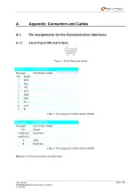 Preview for 105 page of RACOM MG101 User Manual