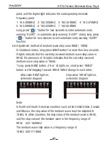 Предварительный просмотр 9 страницы Raddy RF750 Operational Manuallines