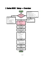 Preview for 2 page of Radeus 8000 ACS Series Quick Start Manual