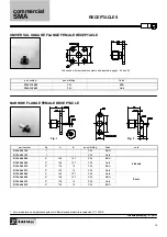 Предварительный просмотр 17 страницы Radiall Commercial SMA Series Manual