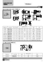 Предварительный просмотр 25 страницы Radiall Commercial SMA Series Manual