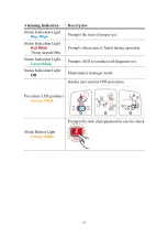 Preview for 28 page of RADIANQBIO HR-501 User Manual