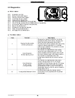 Предварительный просмотр 58 страницы Radiant RK 25 Instruction Manual