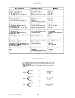 Preview for 17 page of Radiant SF 16 E Installation And Maintenance Manual