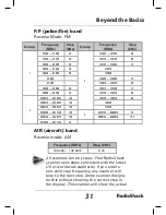 Preview for 31 page of Radio Shack 20-427 PRO-2054 User Manual
