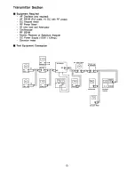 Предварительный просмотр 10 страницы Radio Shack HTX-10 Service Manual