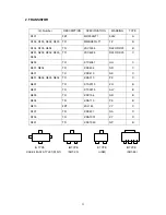 Предварительный просмотр 24 страницы Radio Shack HTX-400 Service Manual