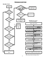 Preview for 10 page of Radio Shack PRO-106 Service Manual