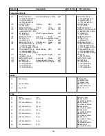 Preview for 32 page of Radio Shack PRO-106 Service Manual