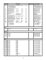 Preview for 53 page of Radio Shack PRO-106 Service Manual