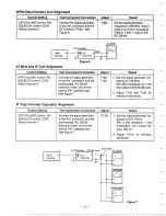 Предварительный просмотр 12 страницы Radio Shack Pro-60 Service Manual