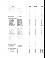 Preview for 4 page of Radio Shack PRO-94 Service Manual