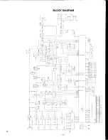 Preview for 6 page of Radio Shack PRO-94 Service Manual