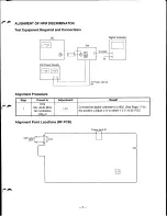 Предварительный просмотр 9 страницы Radio Shack PRO-94 Service Manual