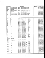 Preview for 28 page of Radio Shack PRO-94 Service Manual