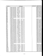 Preview for 30 page of Radio Shack PRO-94 Service Manual