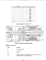 Preview for 109 page of Radio Shack TRS-80 Model 100 Technical Reference Manual